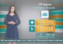 Погода в Старом Осколе на 19 июля