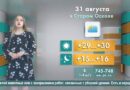Погода в Старом Осколе на 31 августа
