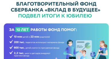Благотворительный фонд Сбербанка «Вклад в будущее» подвёл итоги работы к своему юбилею
