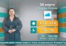 Погода в Старом Осколе на 28 марта