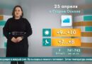 Погода в Старом Осколе на 25 апреля