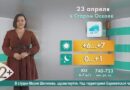Погода в Старом Осколе на 23 апреля