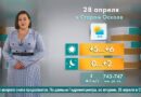 Погода в Старом Осколе на 28 апреля