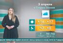 Погода в Старом Осколе на 3 апреля