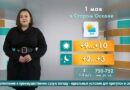 Погода в Старом Осколе на 1 мая