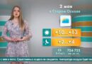 Погода в Старом Осколе на 2 мая