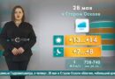 Погода в Старом Осколе на 28 мая