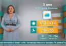 Погода в Старом Осколе на 3 мая