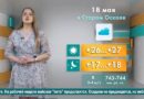 Погода в Старом Осколе на 18 мая Погода в Старом Осколе на 18 мая