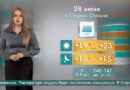 Погода в Старом Осколе на 28 июня