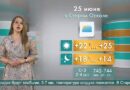 Погода в Старом Осколе на 26 июня