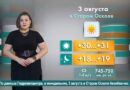 Погода в Старом Осколе на 3 августа Погода в Старом Осколе на 3 августа