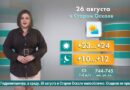 Погода в Старом Осколе на 26 августа