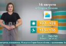 Погода в Старом Осколе на 16 августа