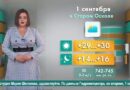 Погода в Старом Осколе на 1 сентября