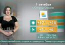 Погода в Старом Осколе на 1 октября