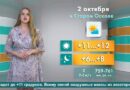 Погода в Старом Осколе на 2 октября