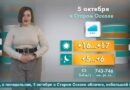Погода в Старом Осколе на 5 октября